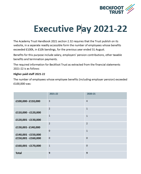 Exec pay 2021-22