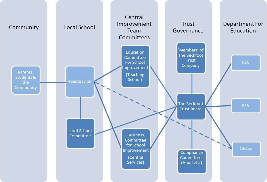 Gov-Structure-1-Big-2
