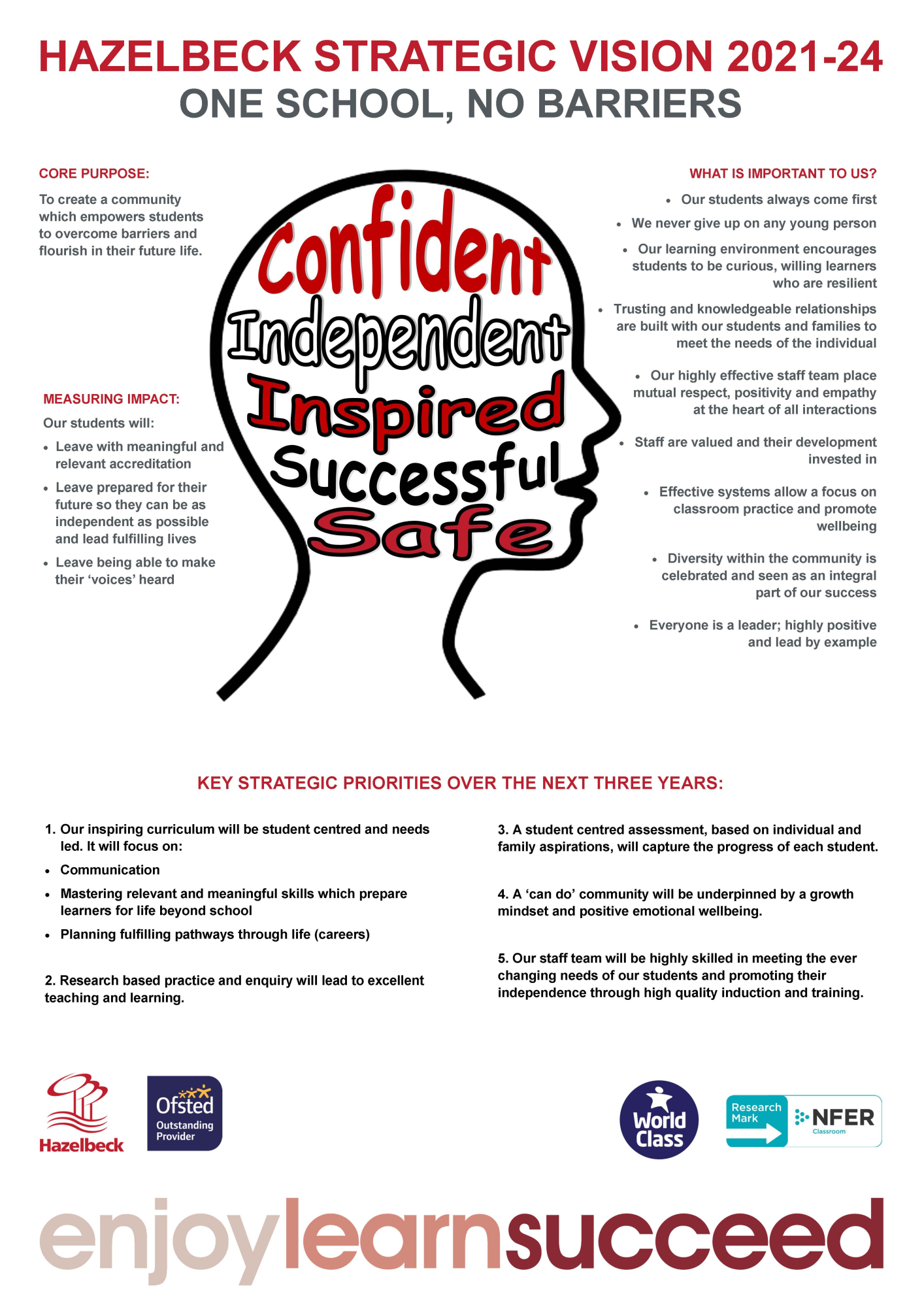 Hazelbeck-Strategic-Vision-2019-2022